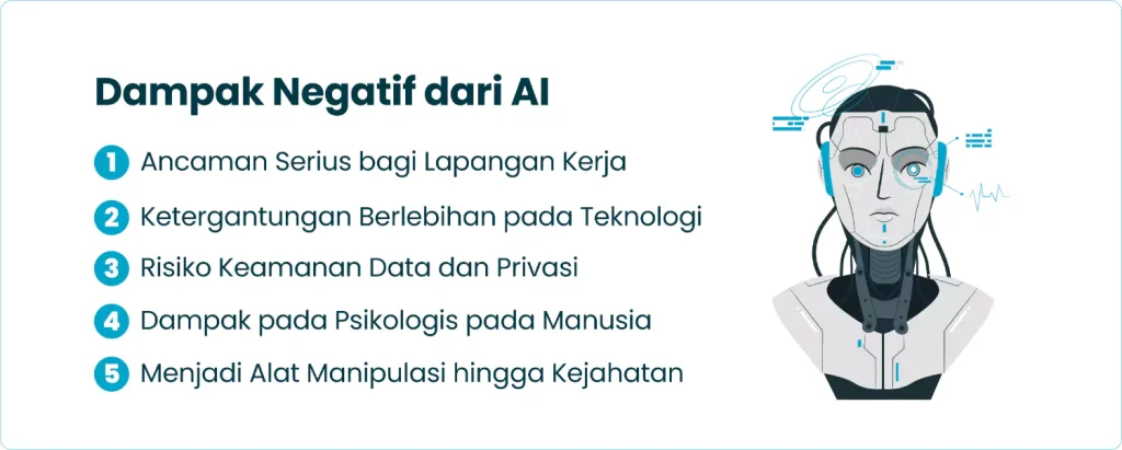 Ilustrasi risiko penggunaan AI yang tidak bijak